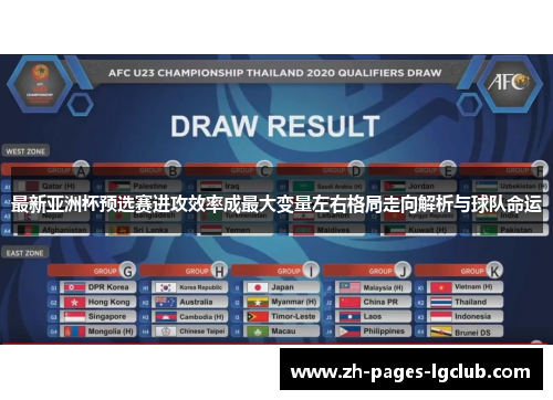 最新亚洲杯预选赛进攻效率成最大变量左右格局走向解析与球队命运