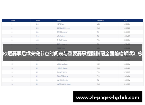 欧冠赛季后续关键节点时间表与重要赛事提醒指南全面前瞻解读汇总