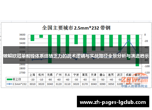 破解欧冠单前锋体系终结乏力的战术逻辑与实战路径全景分析与演进启示