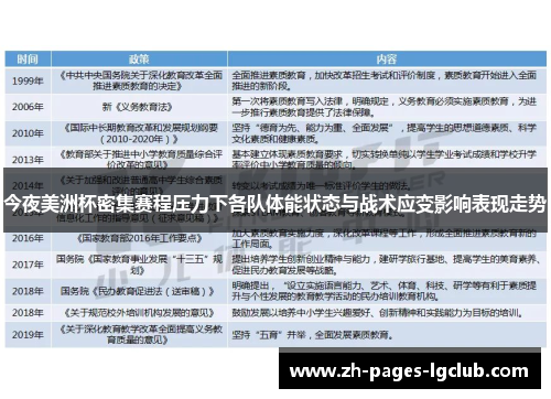 今夜美洲杯密集赛程压力下各队体能状态与战术应变影响表现走势
