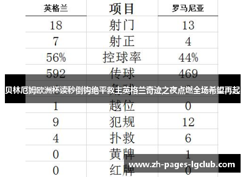 贝林厄姆欧洲杯读秒倒钩绝平救主英格兰奇迹之夜点燃全场希望再起 贝林厄姆欧洲杯读秒倒钩绝平救主英格兰奇迹之夜点燃全场希望再起